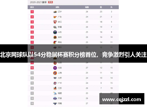 北京网球队以54分稳居杯赛积分榜首位，竞争激烈引人关注